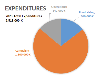 finace chart 1.png