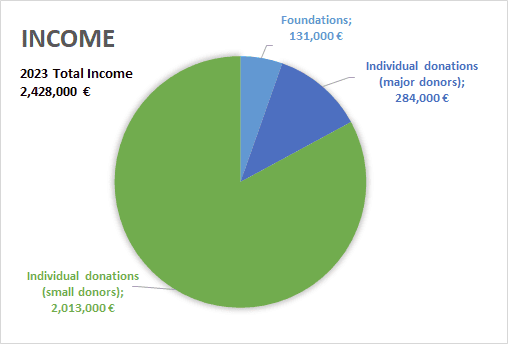 finance chart 2.png